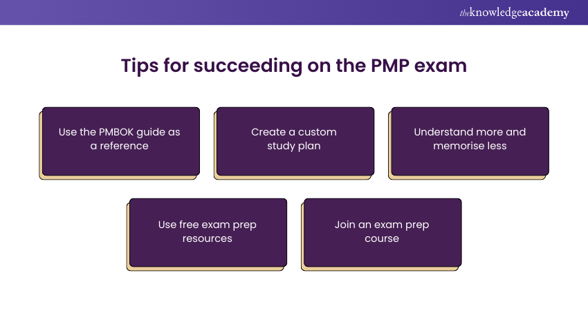 Tips for succeeding on the PMP Exam