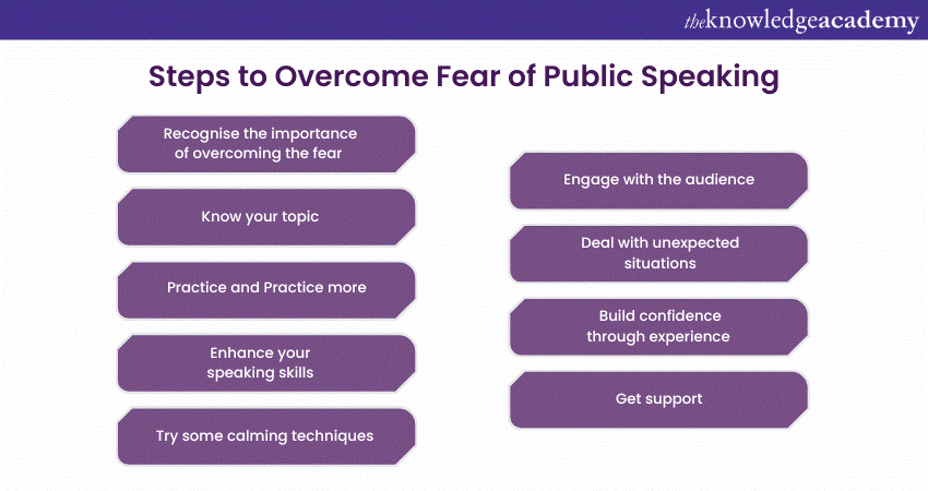 Tips on how to overcome Fear of Public Speaking
