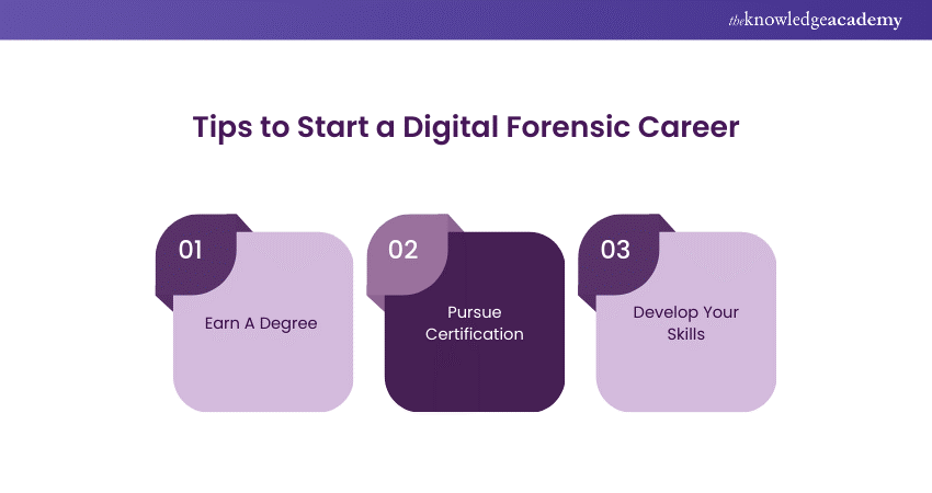 Tips to Start a Digital Forensic Career