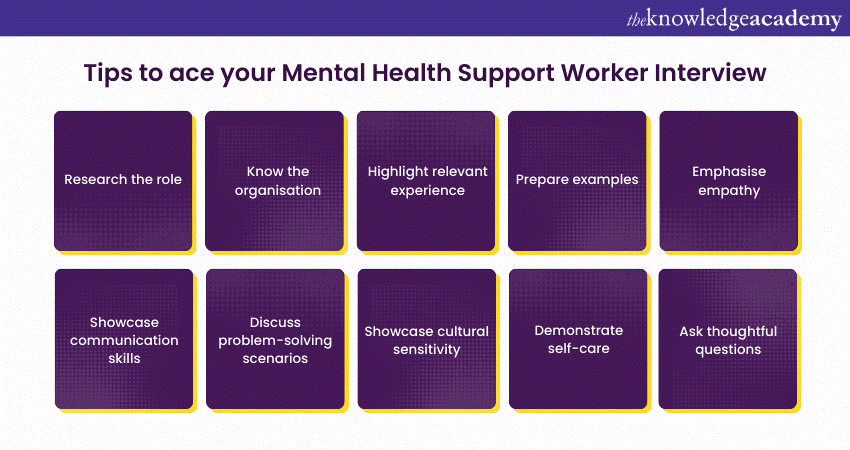 Mental Health Support Worker Interview Questions