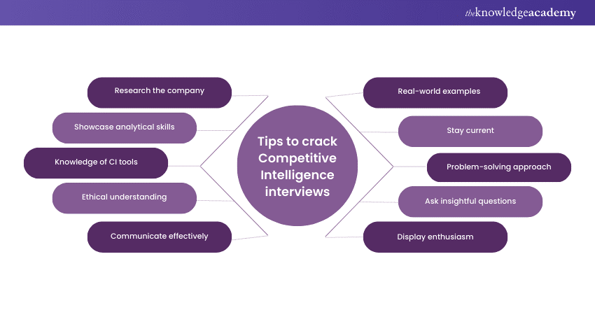 Tips to crack Competitive Intelligence Interviews