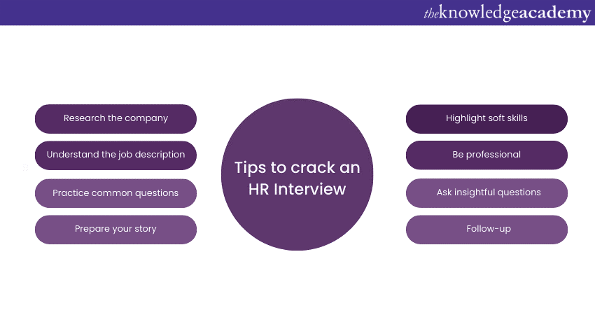 Tips to crack HR interviews