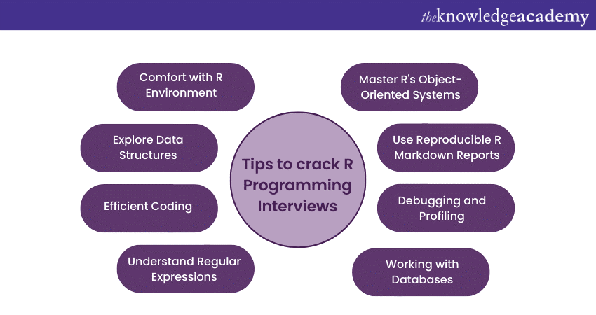Tips to crack R Programming Interviews