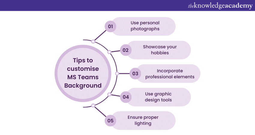 Tips to customise MS Teams Background