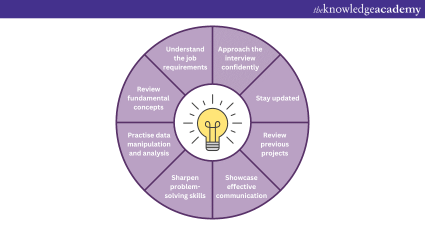 Tips to prepare for a Data Analytics interview