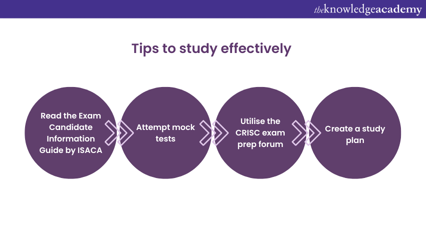 Tips to study effectively