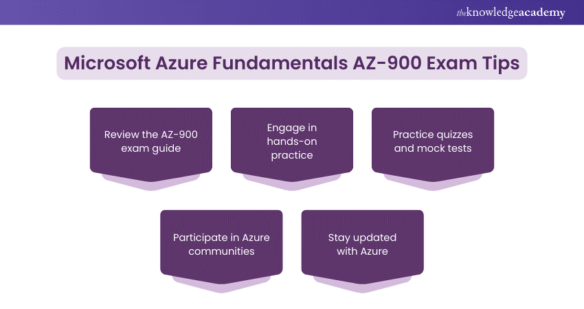 Tips to succeed in Microsoft Azure Fundamentals AZ-900 Exam