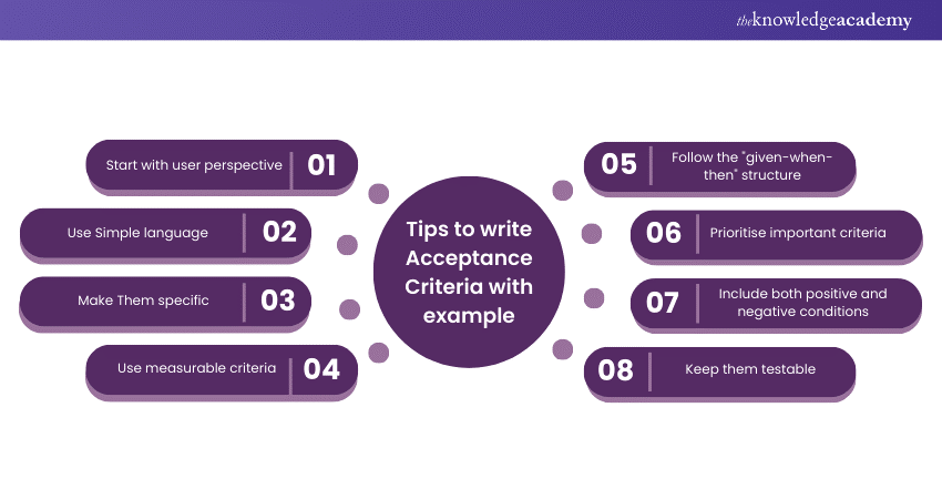 Tips to write Acceptance Criteria with example 