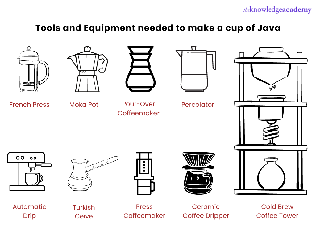 Equipment used to make Coffee