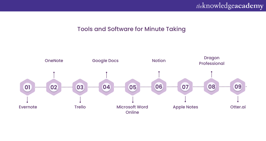 Tools and Software for Minute Taking