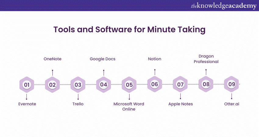 Tools and Software for Minute Taking