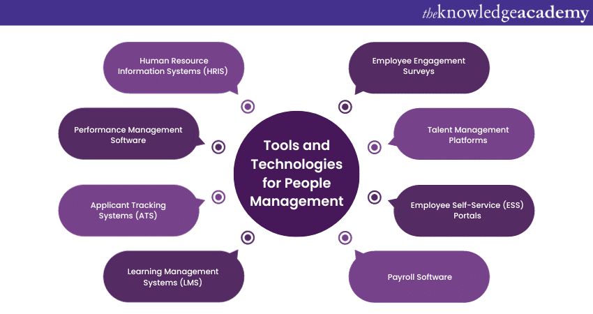 Tools and Technologies for People Management