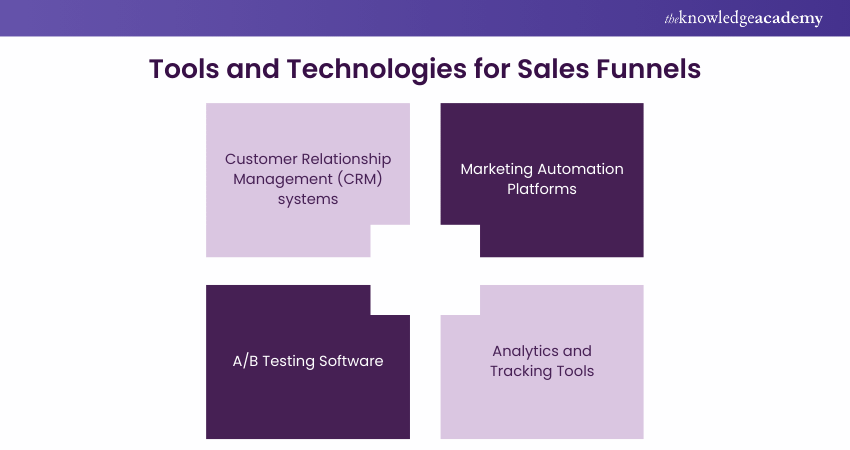 Tools and technologies for Sales Funnels