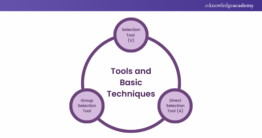 Tools and basic techniques 