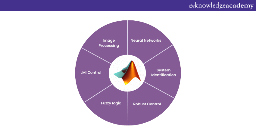 Tools available in MATLAB