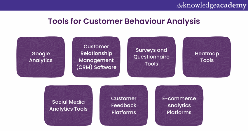 Tools for Analysing  Customer Behaviour 