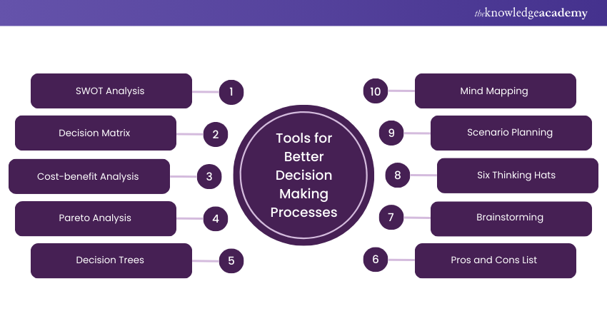 Tools for Better Decision Making Processes