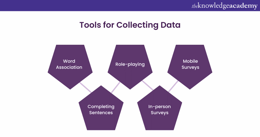 Tools for Collecting Data  