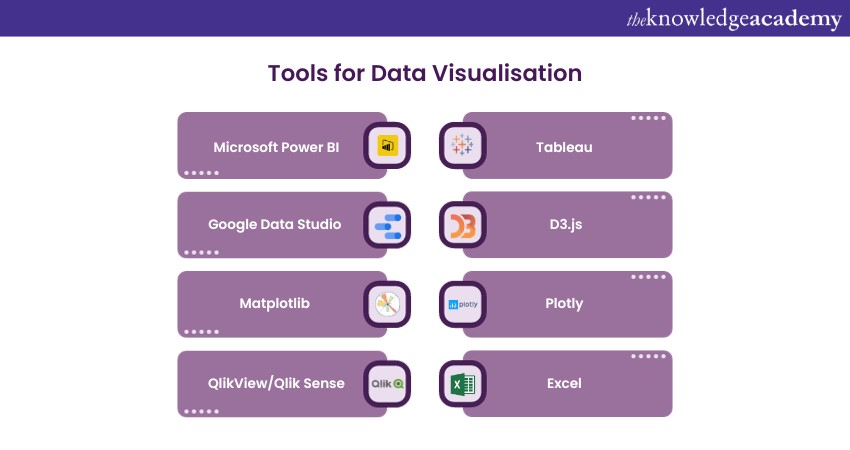 Tools for Data Visualisation 