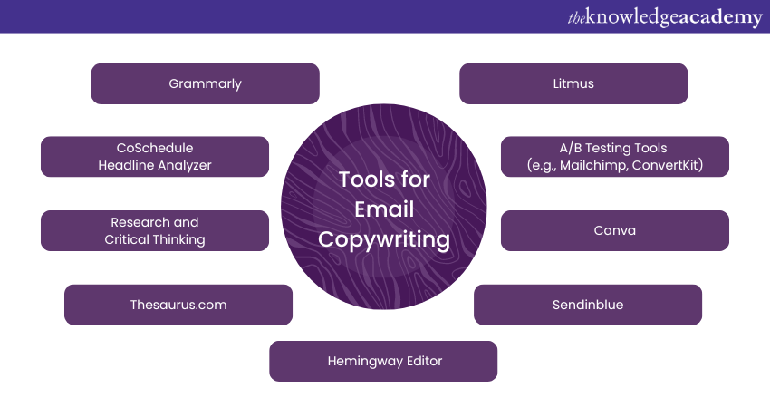 Tools for Email Copywriting