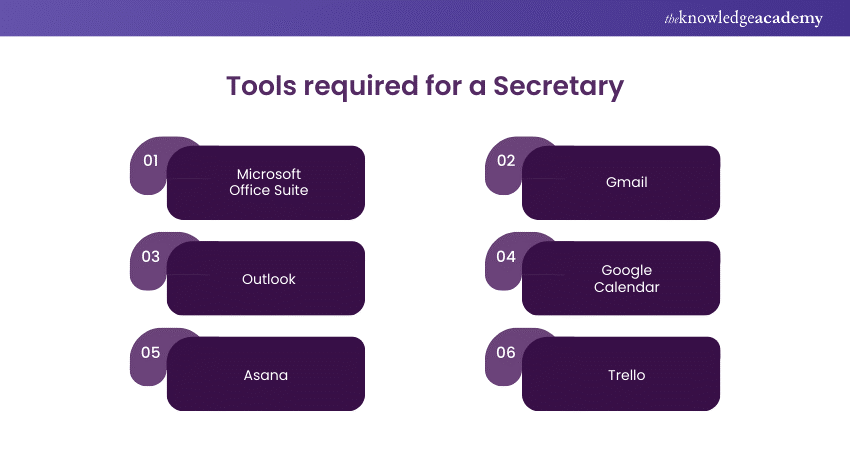 Tools required for a Secretary