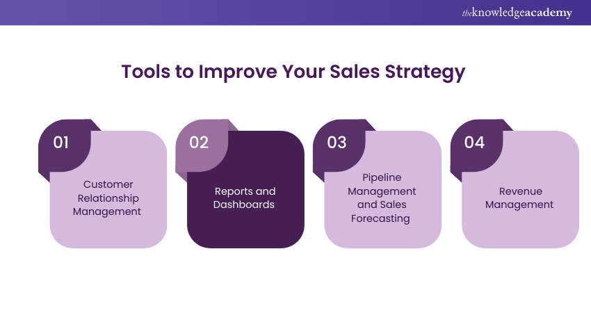 Tools to Improve Your Sales Strategy