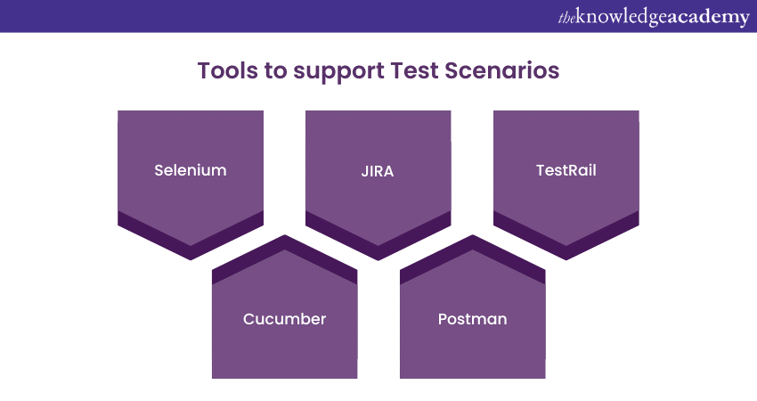 What is Scenario Testing in Software Testing?- A Complete Guide