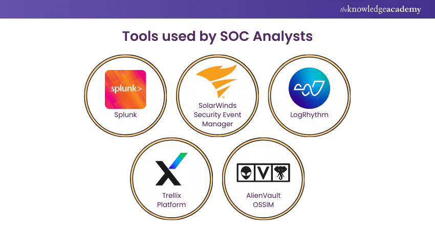 Tools used by SOC Analysts 