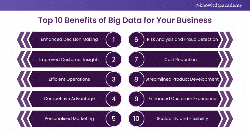 Top 10 Benefits of Big Data for Your Business