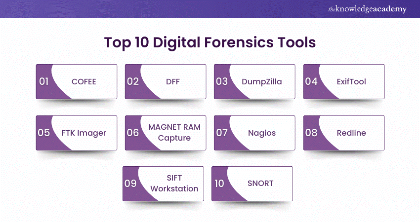 Top 10 Digital Forensics Tools