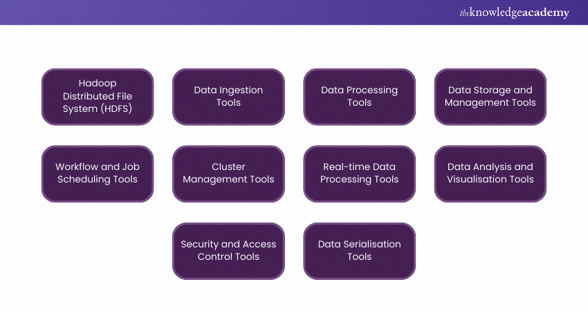 Top 10 Hadoop Tools in 2024