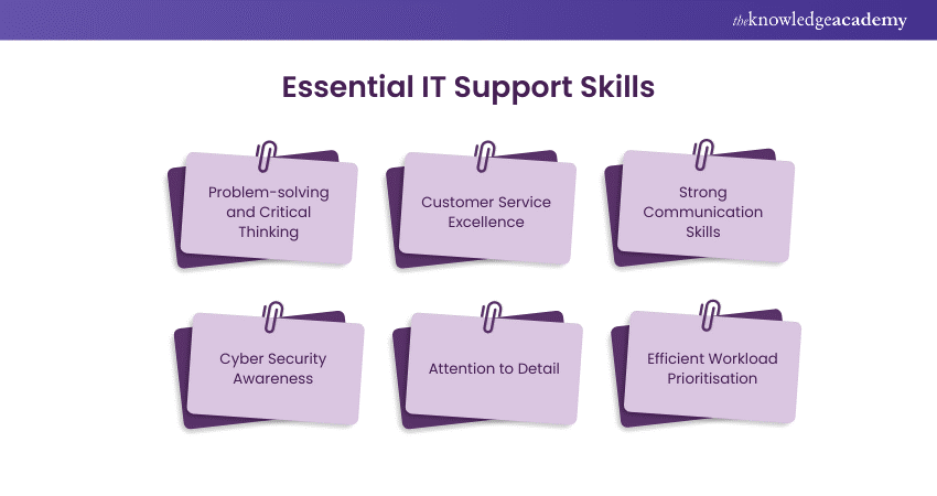 Top 10 IT Support Skills 