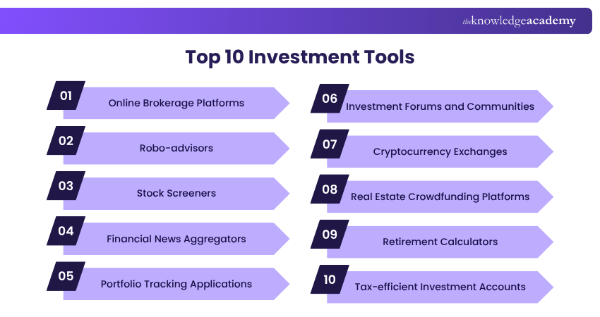 Top 10 Investment Tools Top 10 Investment Tools