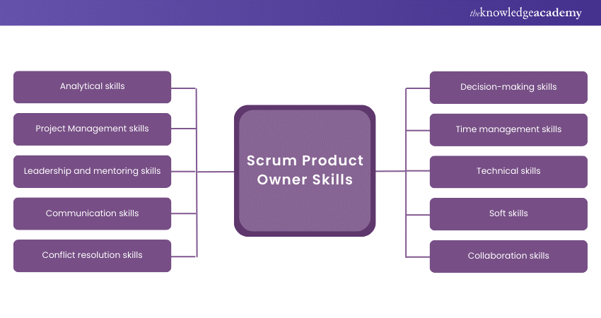 Top 10 Scrum Product Owner Skills