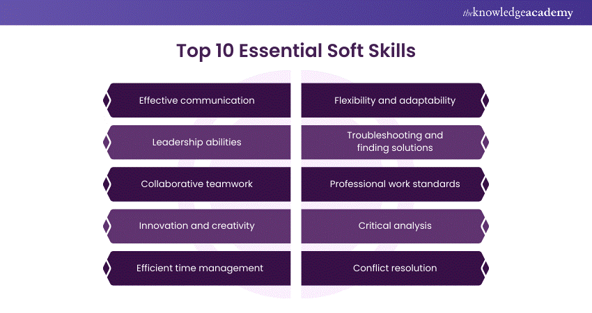 Top 10 Soft Skills Examples