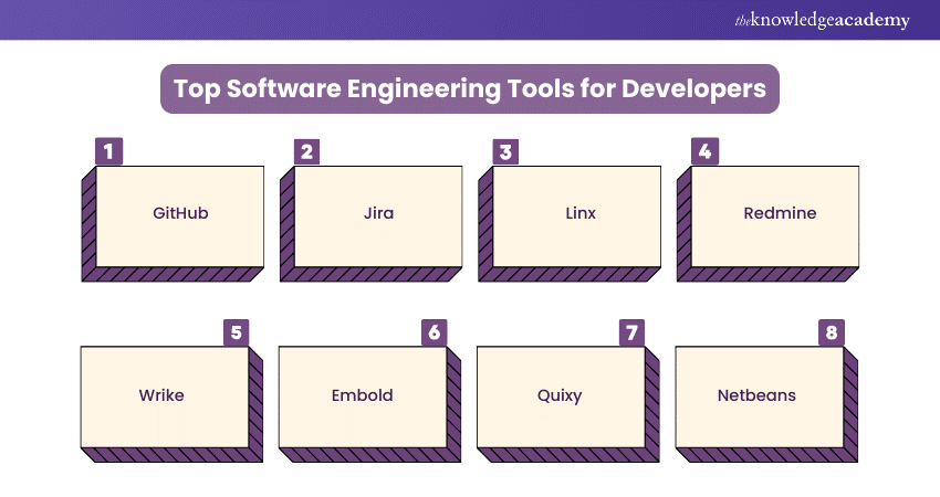 Top 10 Software Engineering Tools for Developers 