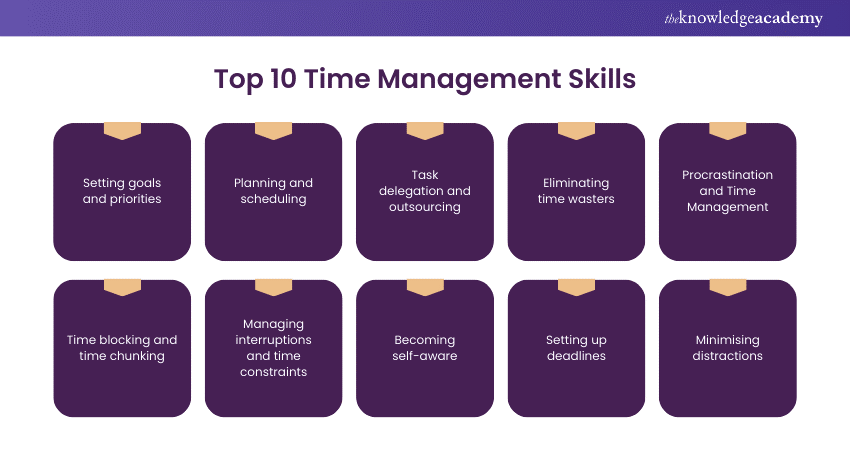 Top 10 Time Management Skills
