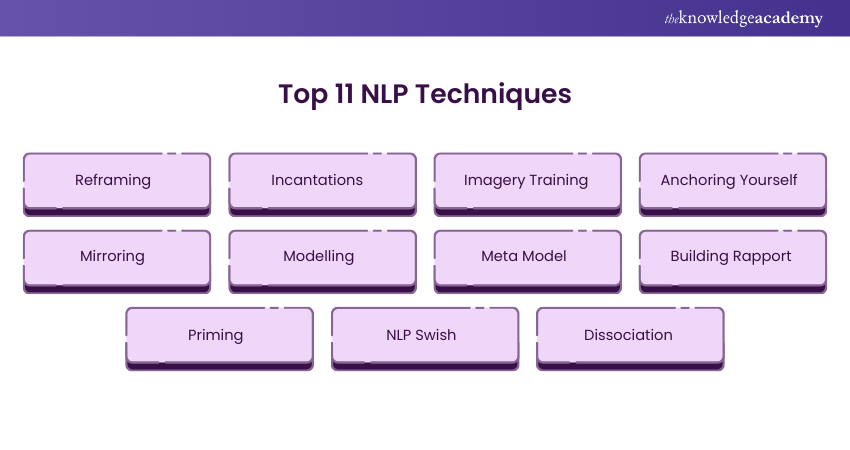 Top 11 NLP Techniques