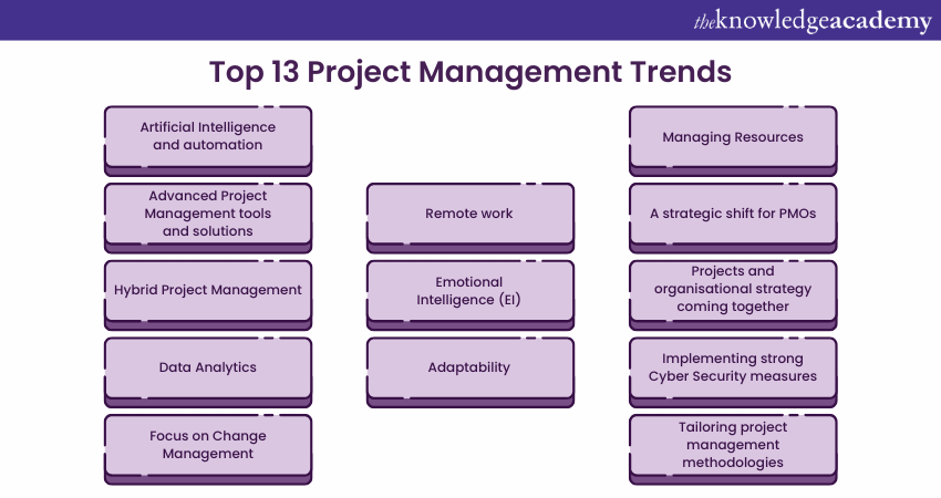 Top 13 Project Management Trends