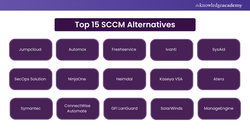 Top 15 Alternatives to SCCM 