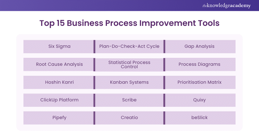 Top 15 Business Process Improvement Tools