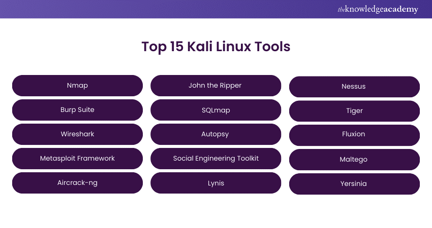 Top 15 Kali Linux Tools