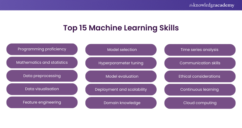 Top 15 Machine Learning Skills