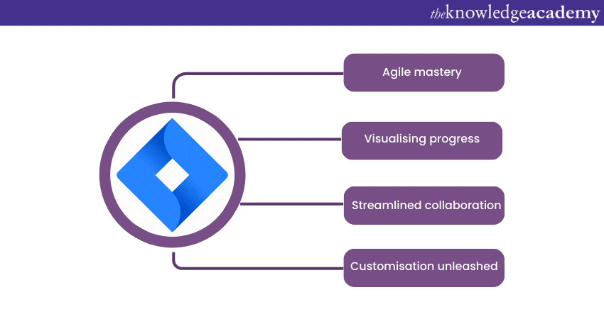 Top 15 Product Management Tools: Jira