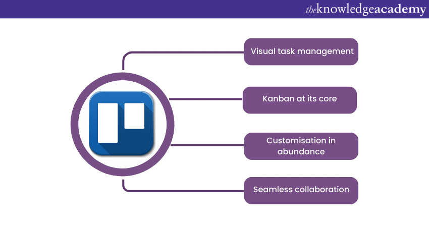 Top 15 Product Management Tools Trello