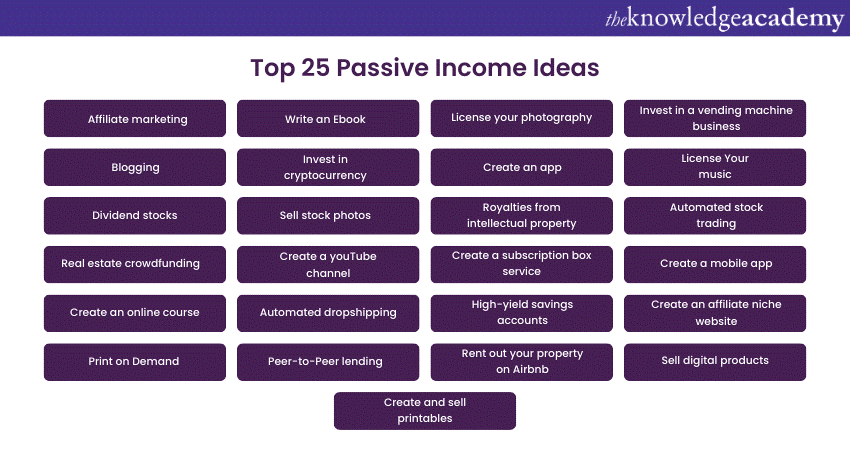 Top 25 Passive Income Ideas 