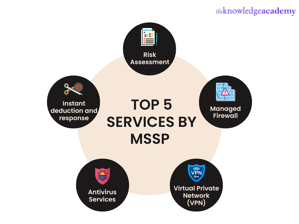 What is MSSP Cyber Security?