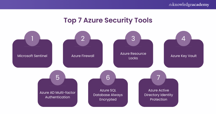 Top 7 Azure Security Tools and Features