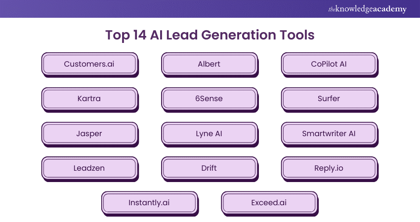 Top 14 AI Tools for Lead Generation