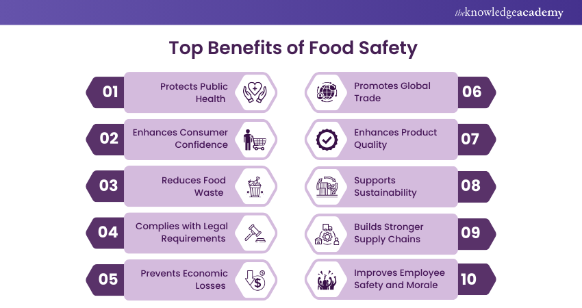 Top Benefits of Food Safety 